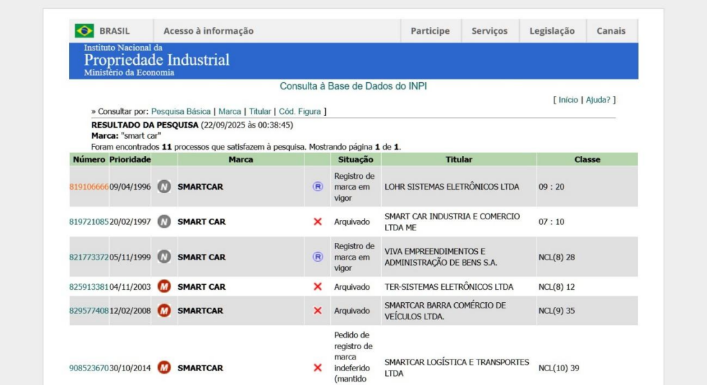 Registro e uso de nome de marca em estacionamento.