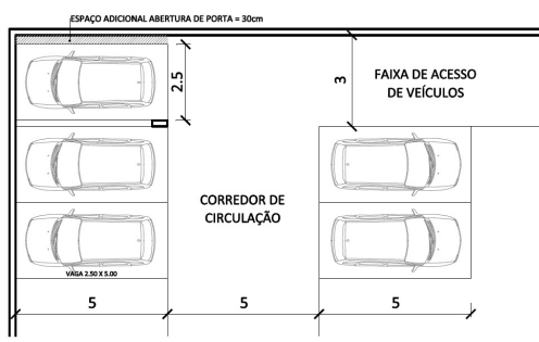 Dimensionamento de vagas e corredores: como definir medidas e evitar manobra impossível