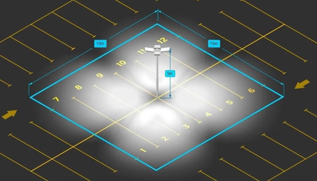 Dicas de iluminação para estacionamento