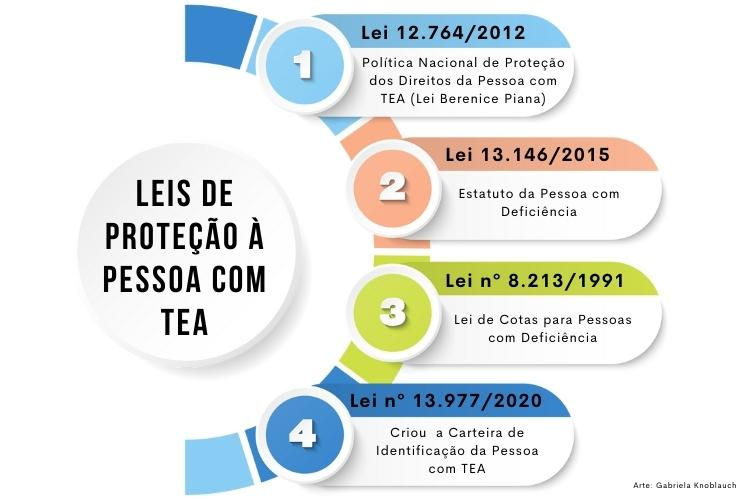 O que diz a legislação sobre pessoas com TEA?